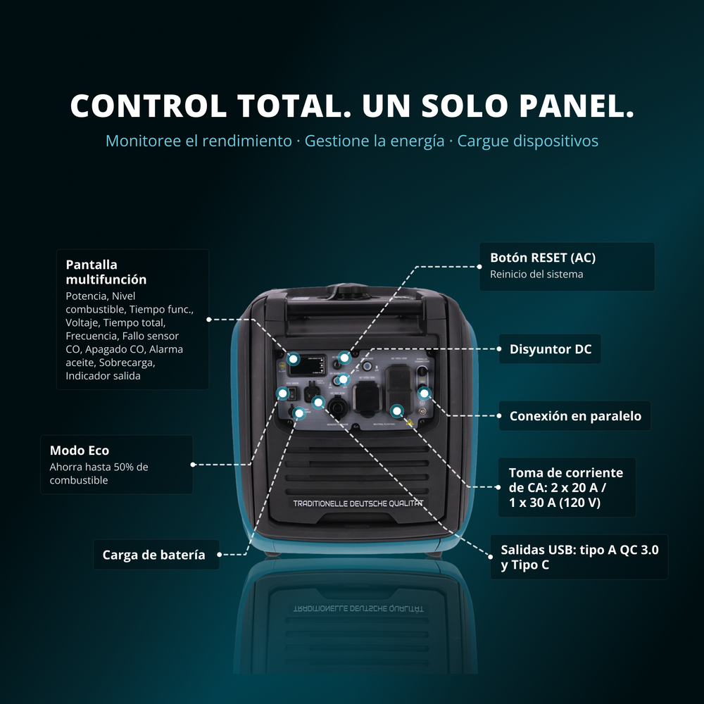 Generador Inversor Dual de 4000W Könner & Söhnen | A Gas GLP/Gasolina, Arranque Eléctrico, Sensor de CO | KS 4000iEHS CO
