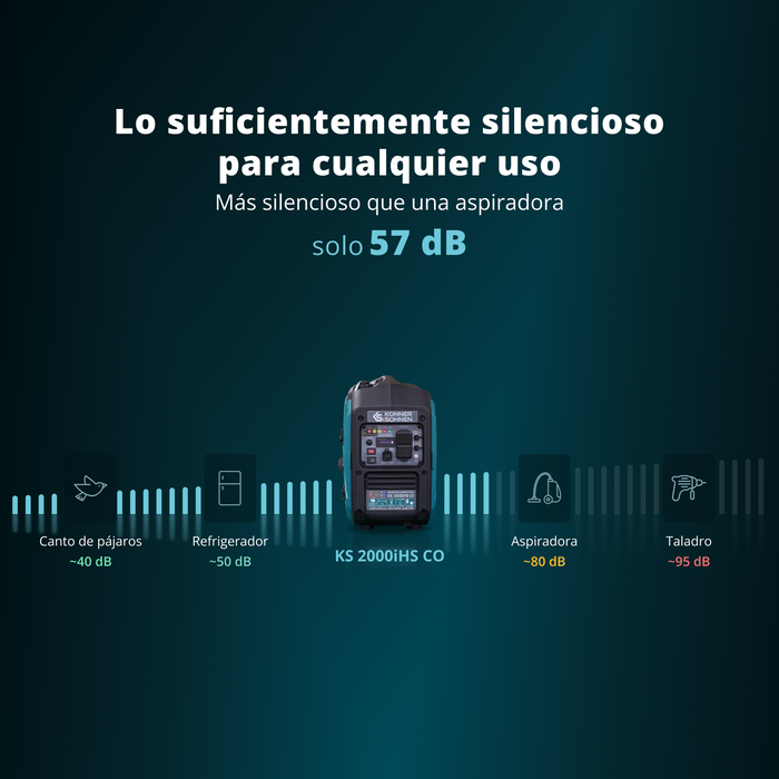 Generador Inverter Portátil de Doble Combustible de 2000 W, Gasolina + Propano, 1800 W de Potencia Nominal, Onda Sinusoidal Pura (<3 % THD), Sensor de CO, Solo 41.8 lb