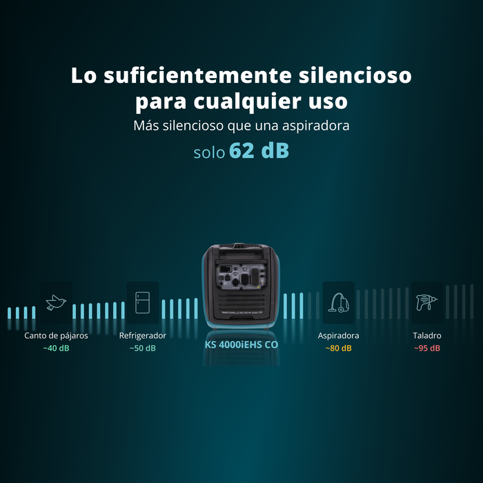 Generador Inversor Dual de 4000W Könner & Söhnen | A Gas GLP/Gasolina, Arranque Eléctrico, Sensor de CO | KS 4000iEHS CO