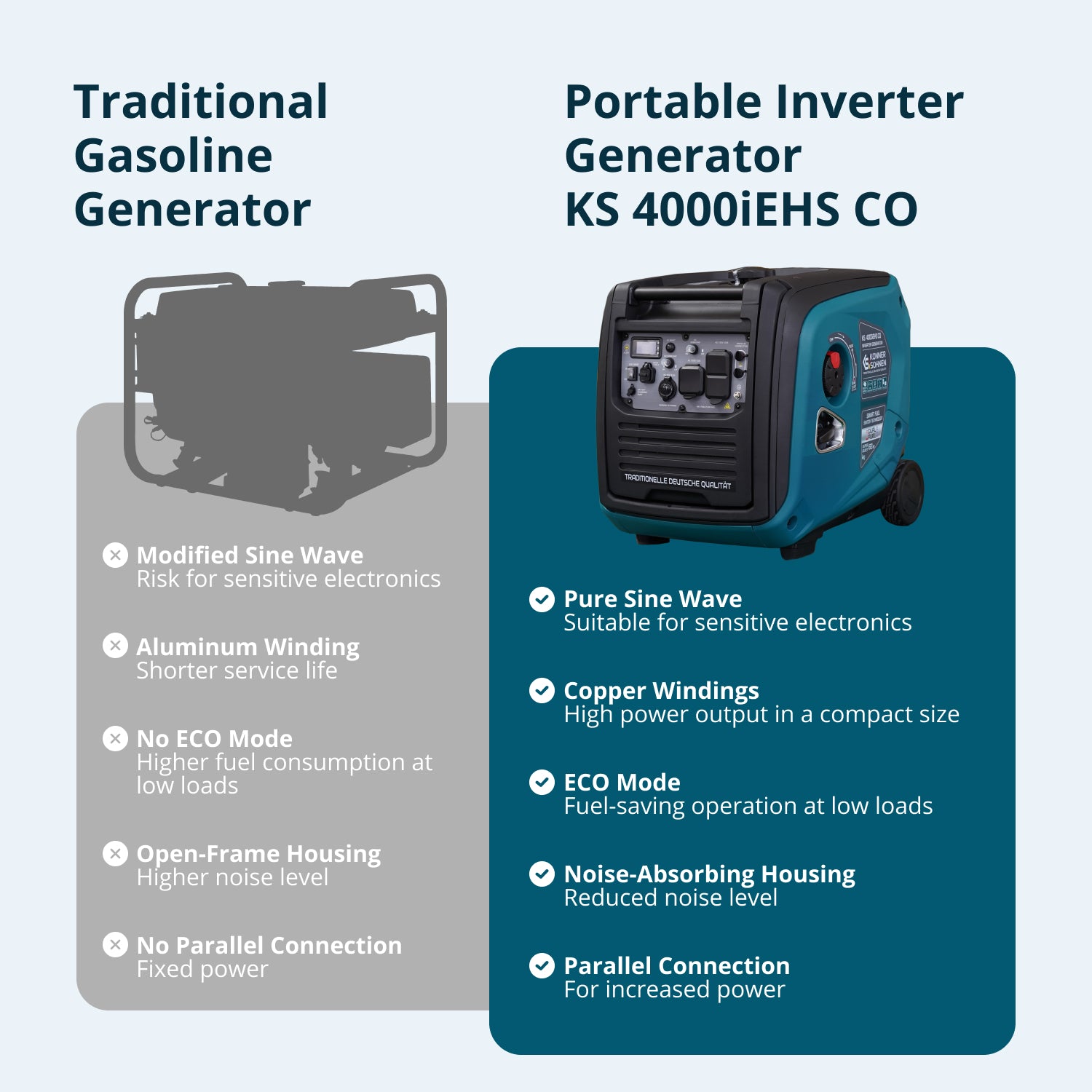 LPG/Gasoline Inverter Generator KS 4000iEHS CO
