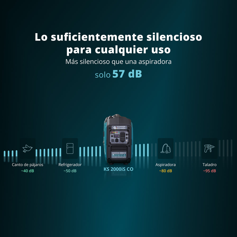 Generador Inverter Portátil de 2000 W, 1800 W de potencia continua, Onda Sinusoidal Pura, Sensor de CO, Solo 41.8 lb