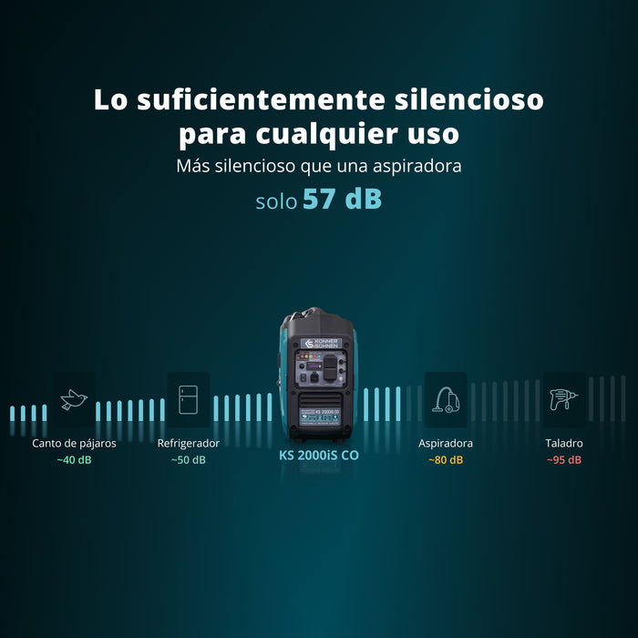 Generador Inverter Portátil de 2000 W, 1800 W de potencia continua, Onda Sinusoidal Pura, Sensor de CO, Solo 41.8 lb