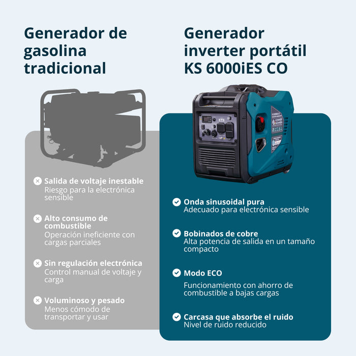 Generador Inverter 5500W de potencia máxima / 5.000 W de potencia nominal, Arranque Eléctrico, 120/240 V 30 A, Onda Sinusoidal Pura, Sensor de CO | KS 6000iES CO Könner & Söhnen