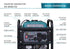 Könner &amp; Söhnen 3200W Portable Inverter Generator | Gasoline, Pure Sine Wave, CO Sensor | KS 3200i CO, image 14